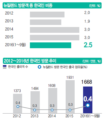 뉴스 사진